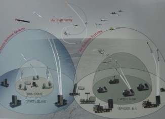 iron dome iran