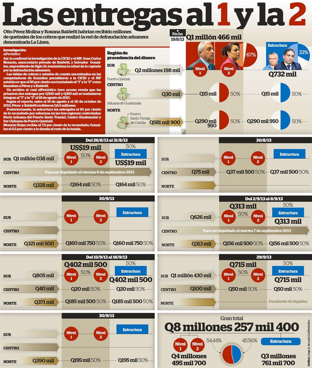 ‘Así se enriquecieron Otto Pérez y Roxana Baldetti’. // Imagen: Vía El Periódico de Guatemala  