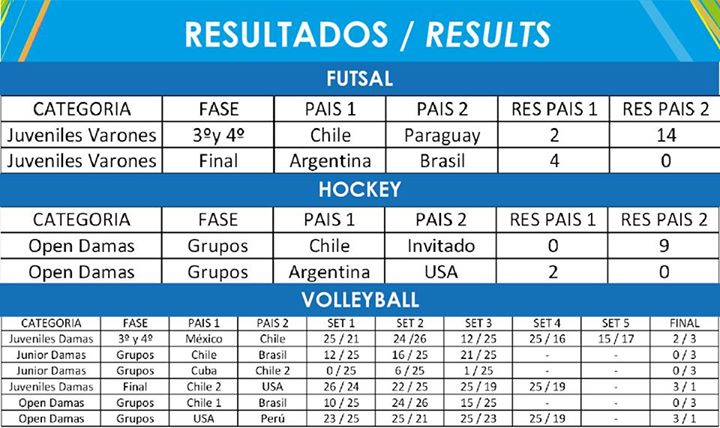resultados5-4
