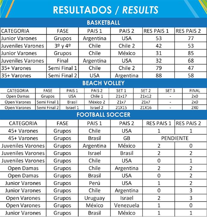 resultados5-9