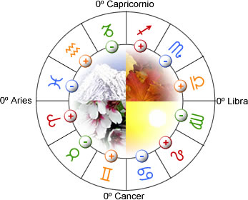 zodiaco1