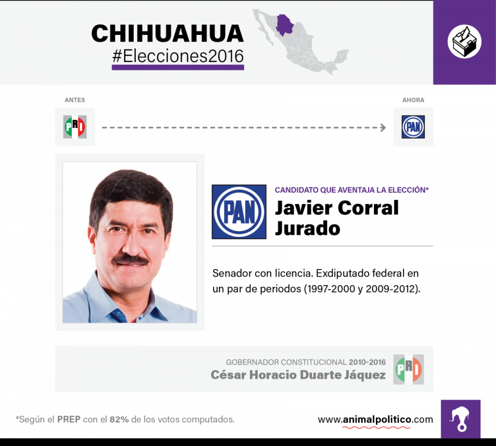 Ficha Chihuahua
