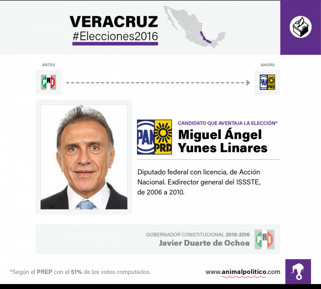 Ficha Veracruz
