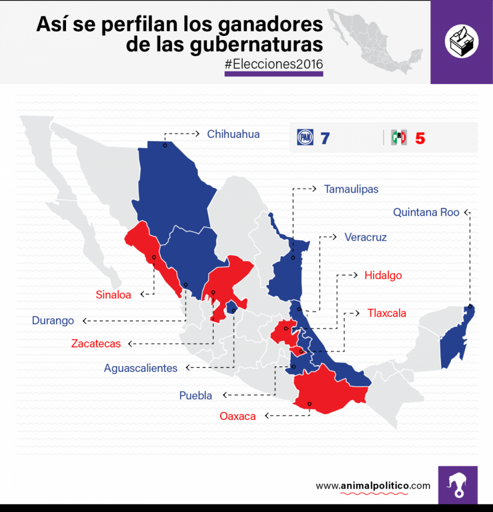 grafico-perfilan-ganadores-1