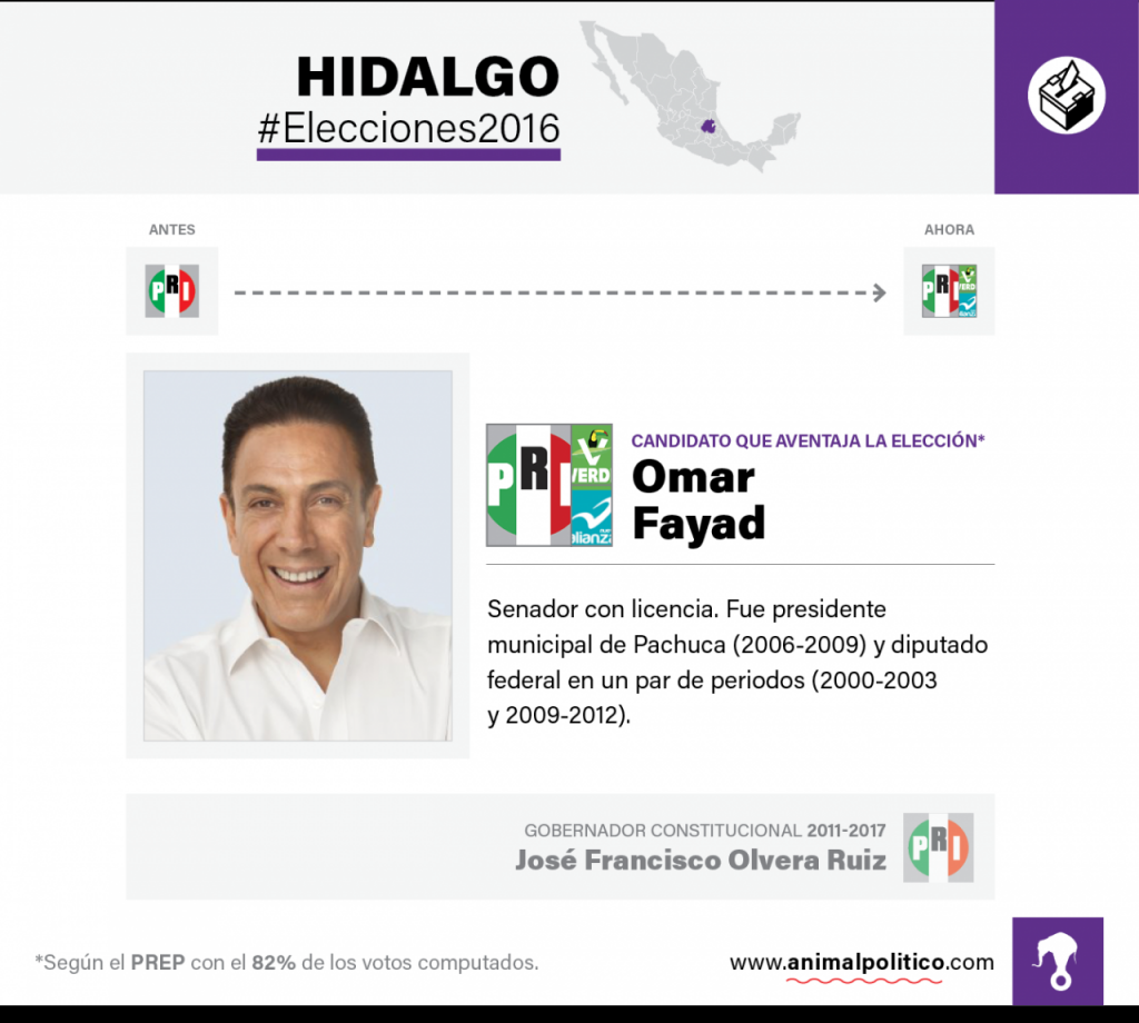 Ficha Hidalgo