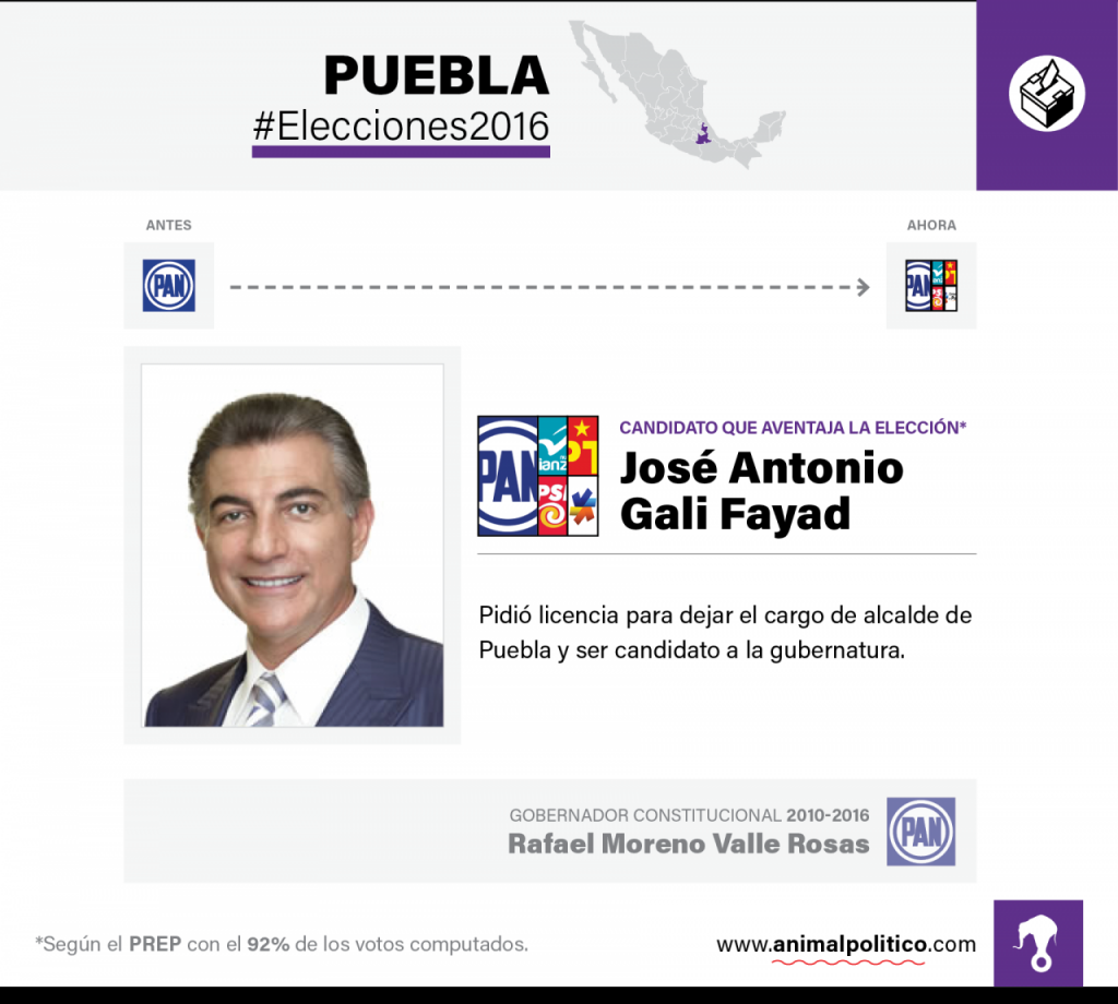 Ficha Puebla