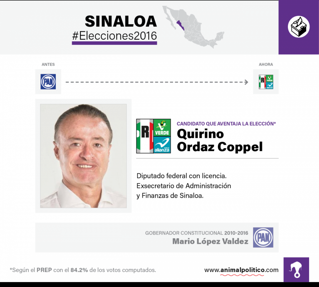 Ficha Sinaloa