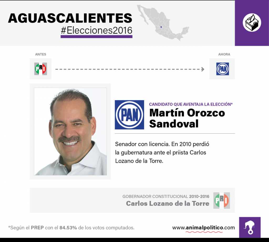 Ficha Aguascalientes