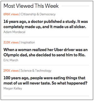 שונד־אַרטיקלען פֿון „upworthy.com“