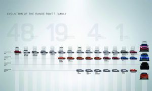 LR New RR Family Tree Tease Image 170217