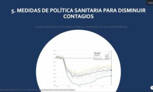 pandemia México Salomón Chertorivski Diariojudio 7