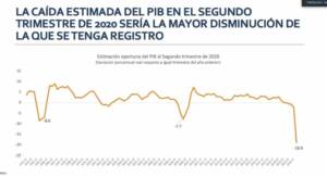 pandemia México Salomón Chertorivski Diariojudio 8