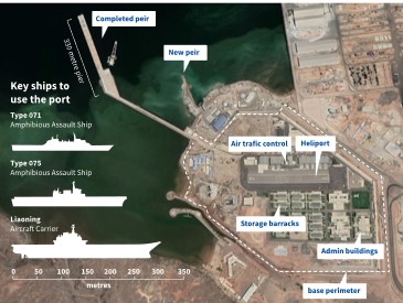 Imágenes de satélite de la base naval china en Djibouti (Fuente: Google Earth vía News.com.au, 2021)
