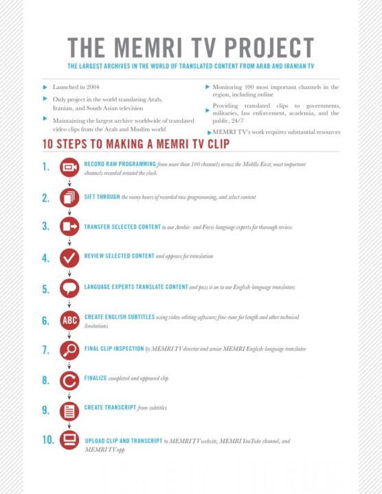MEMRI TV infographic 900020copy 1