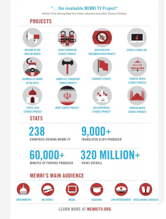 MEMRI TV infographic 900020copy 2