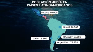 poblacion judia america latina