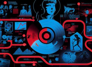 Brief History of Pop Music