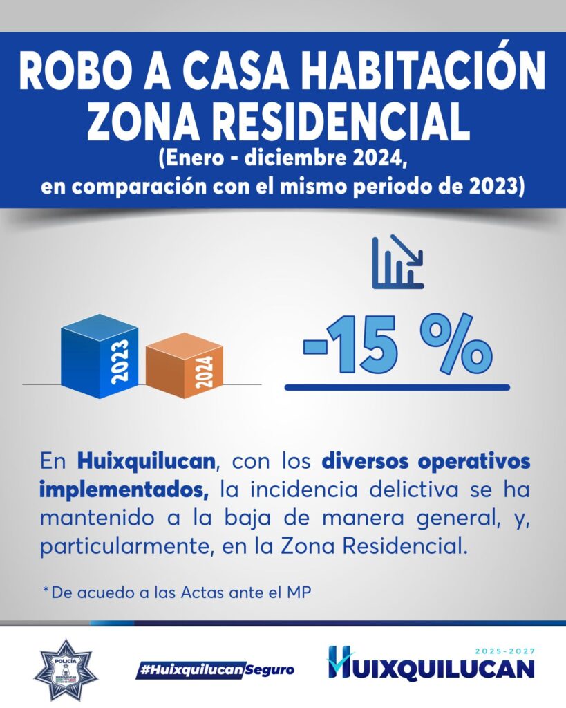 Huixquilucan Romina Contreras C 011 2025 2