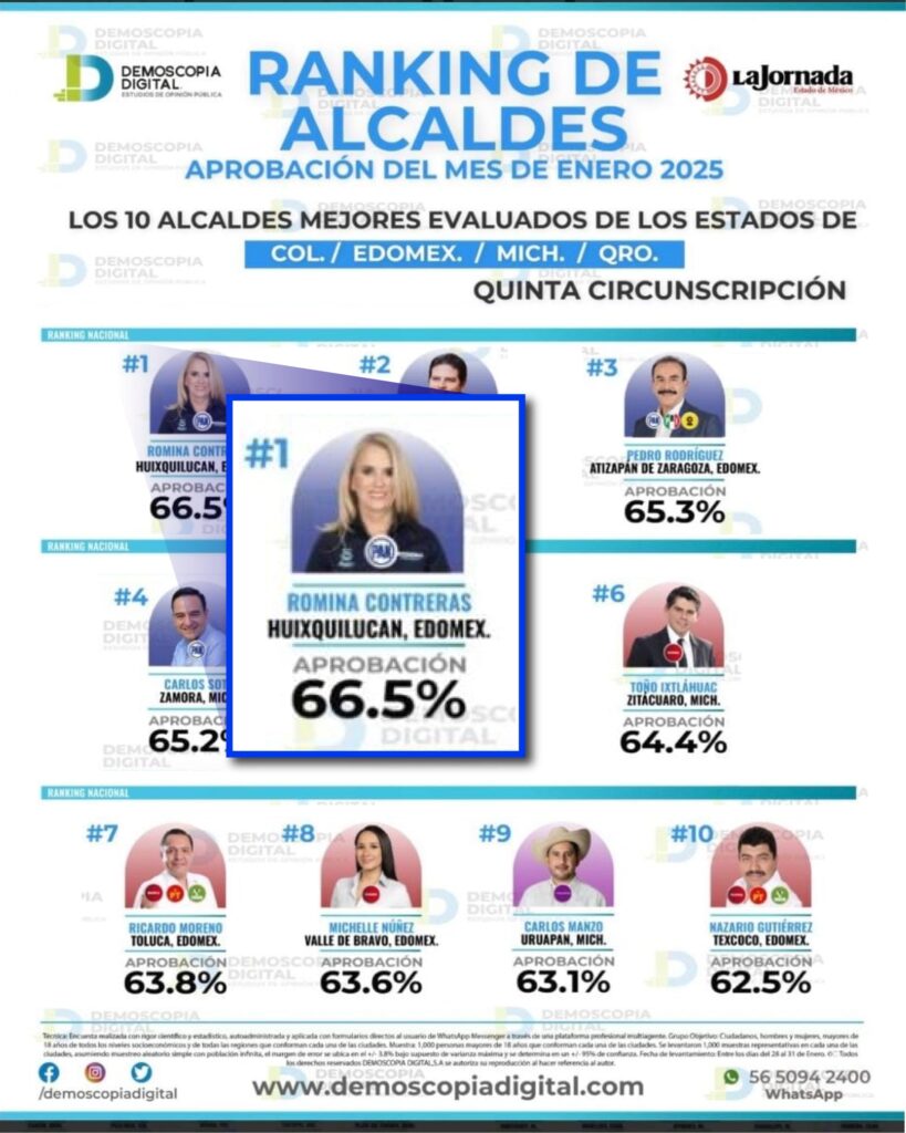 Huixquilucan Romina Contreras C 031 2025 4