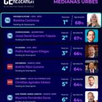 Huixquilucan Romina Contreras C 127 2025