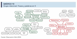 grafico10